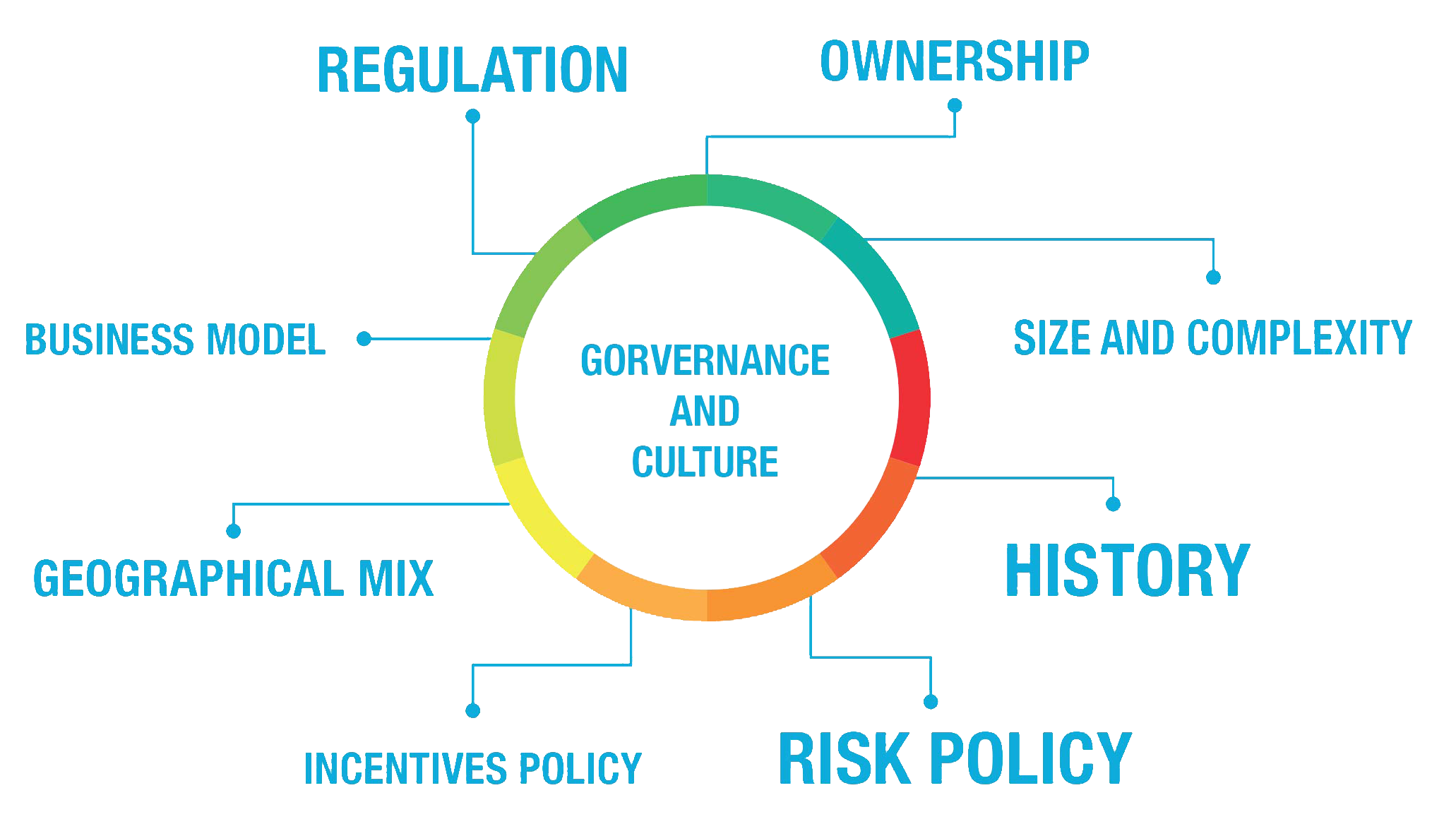 Regulation and Culture Change in Banks - The World Financial Review