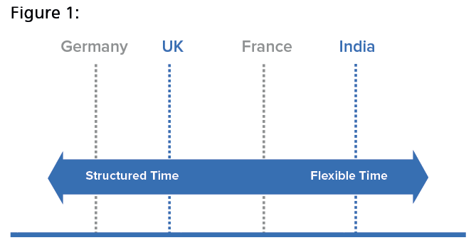 The Culture Map : Decoding How People Think and Get Things Done in a Global  World