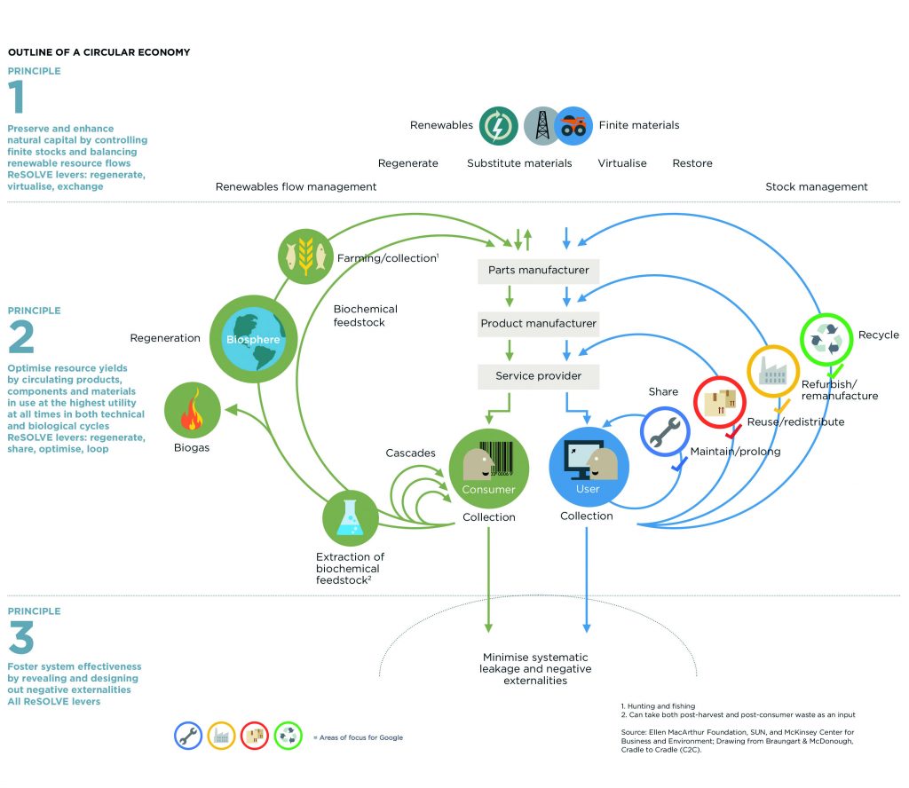 Lessons from Ellen MacArthur and the Circular Economy on How Leaders ...