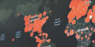 COVID-19 Global Economic Impact