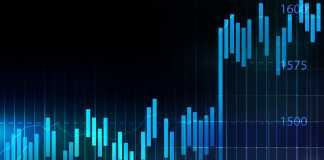 Trading Indicator