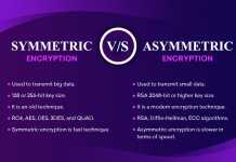 Symmetric Vs. Asymmetric Encryption