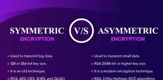 Symmetric Vs. Asymmetric Encryption