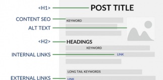 Optimizations That Boost Your Conversions