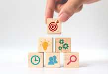 7-Step Guide to a Complete B2B Content Strategy B2B strategy