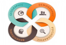 7 Customer Segmentation Techniques to Understand Customers Better Customer Segmentation