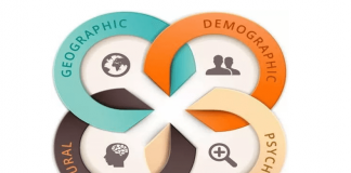Customer Segmentation