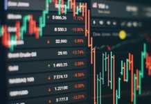 Forex chart