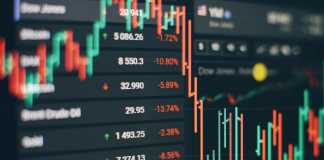 Forex chart