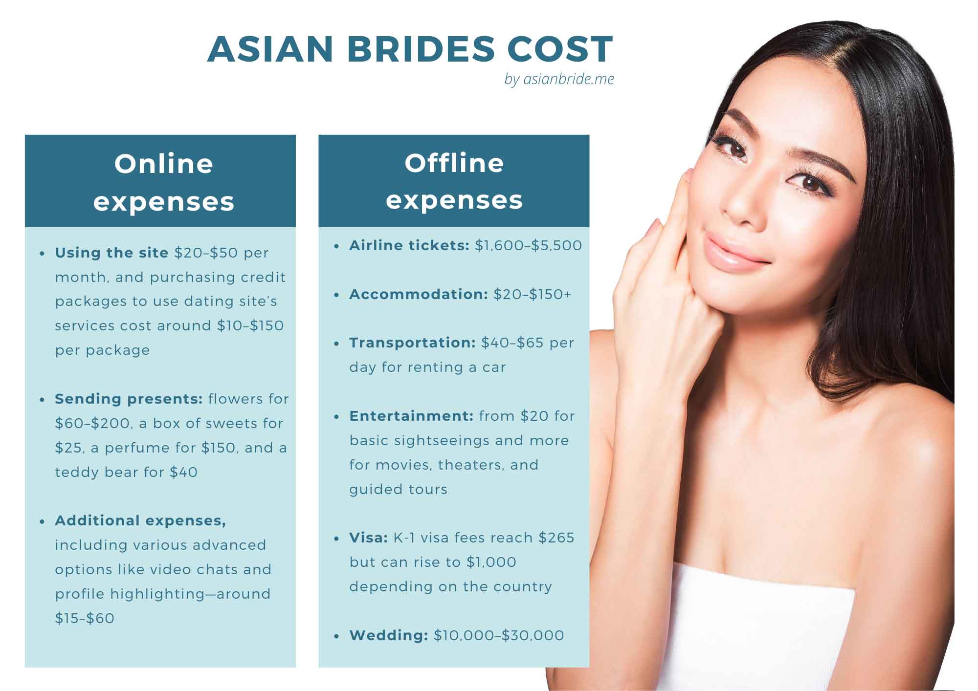 Asian-Brides---Cost