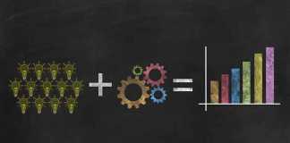 Innovate Your Business