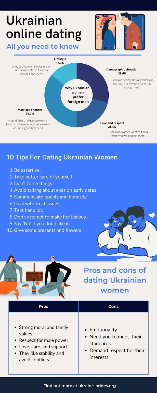 ukrainian dating guide
