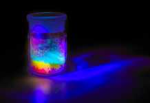 OLED Materials Industry