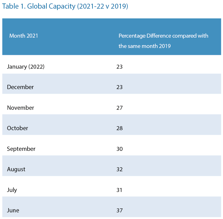 global capacity