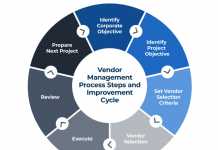 A Complete Guide To Vendor Management Systems And How They Benefit Your Business Vendor Management Process