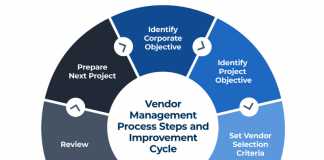 Vendor Management Process