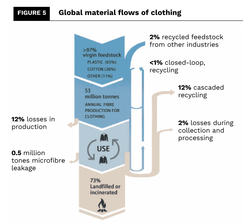 The Sustainable Fashion Academy