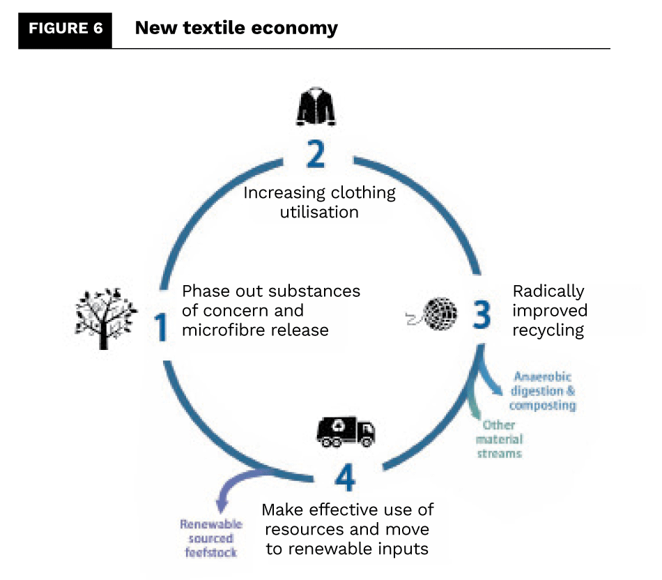 Slow Fashion: An Alternative Concept to Common Production and