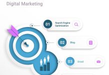 7 Tips to Get Into Digital Marketing Career Digital Marketing (3)