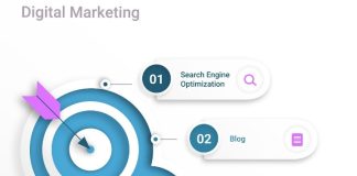 Digital Marketing (3)