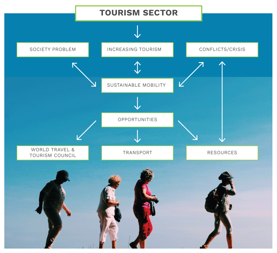 tourism sector fig 1