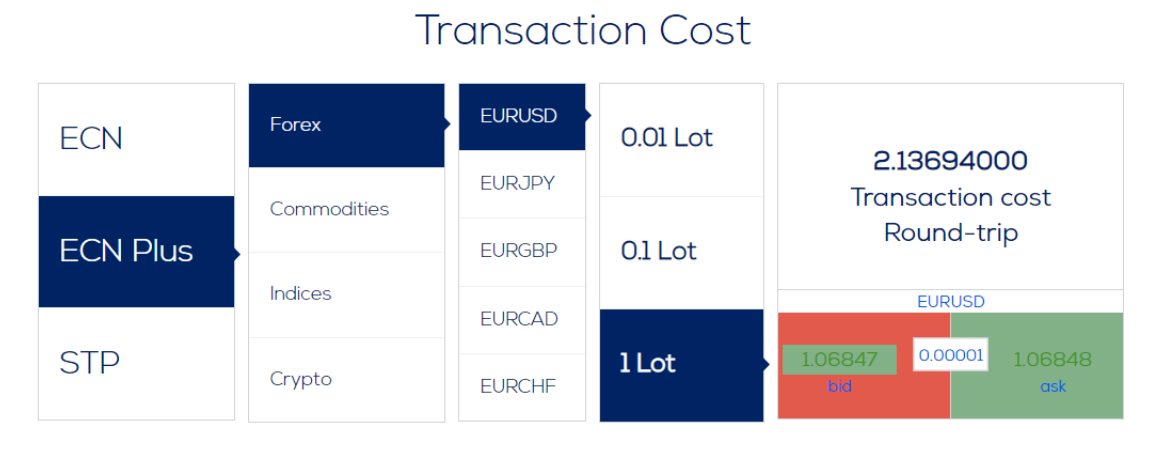 transaction cost