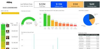 Streamlining Business Intelligence with Netsuite and Power BI Drive Growth and Efficiency