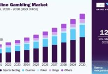 casino industry analysis and forecast
