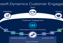 Exploring the Power of Dynamics 365 Customer Engagement for Seamless Business Growth Customer Engagement