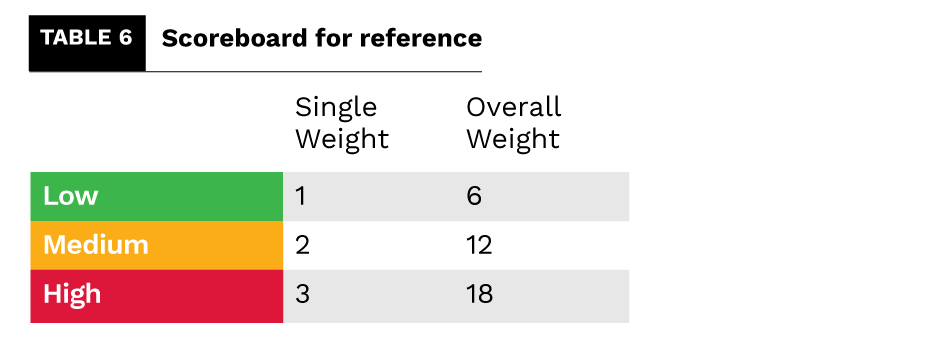 table 6 reference
