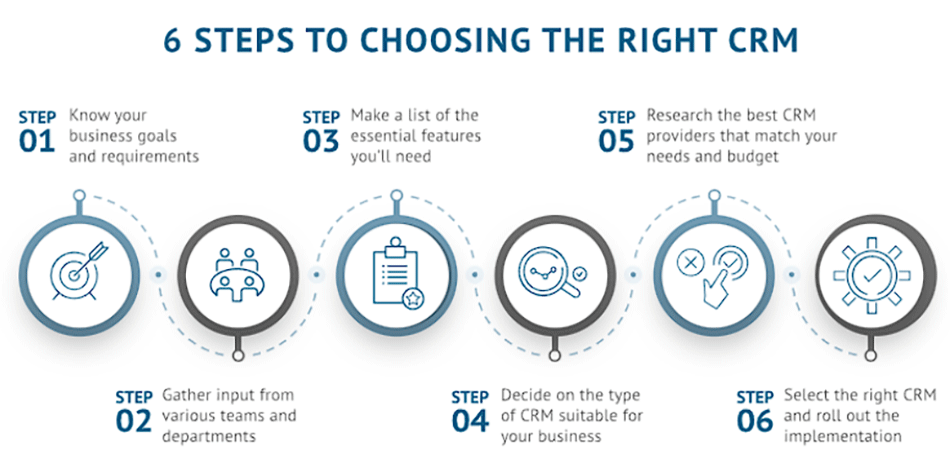 How to Choose the Right CRM for Your Business - The World Financial Review