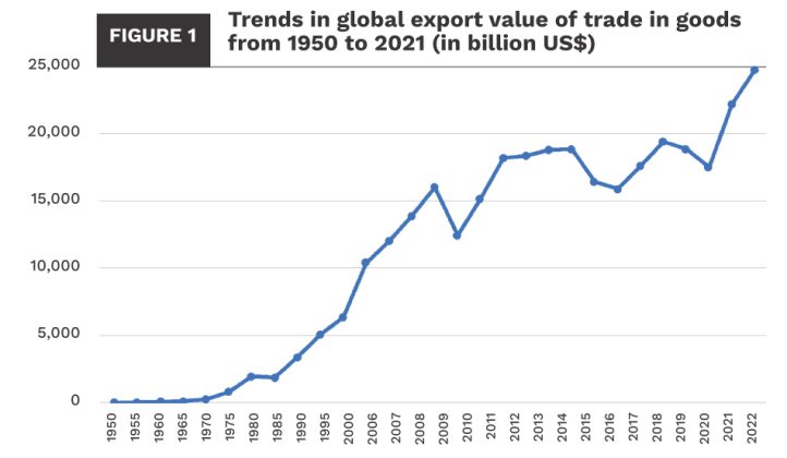 Developmental Challenges: Export vs Import-Substitution ...