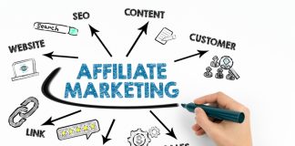 Affiliate Marketing. Chart with keywords and icons on white background