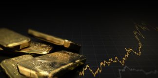 Gold Price, Commodities Investment
