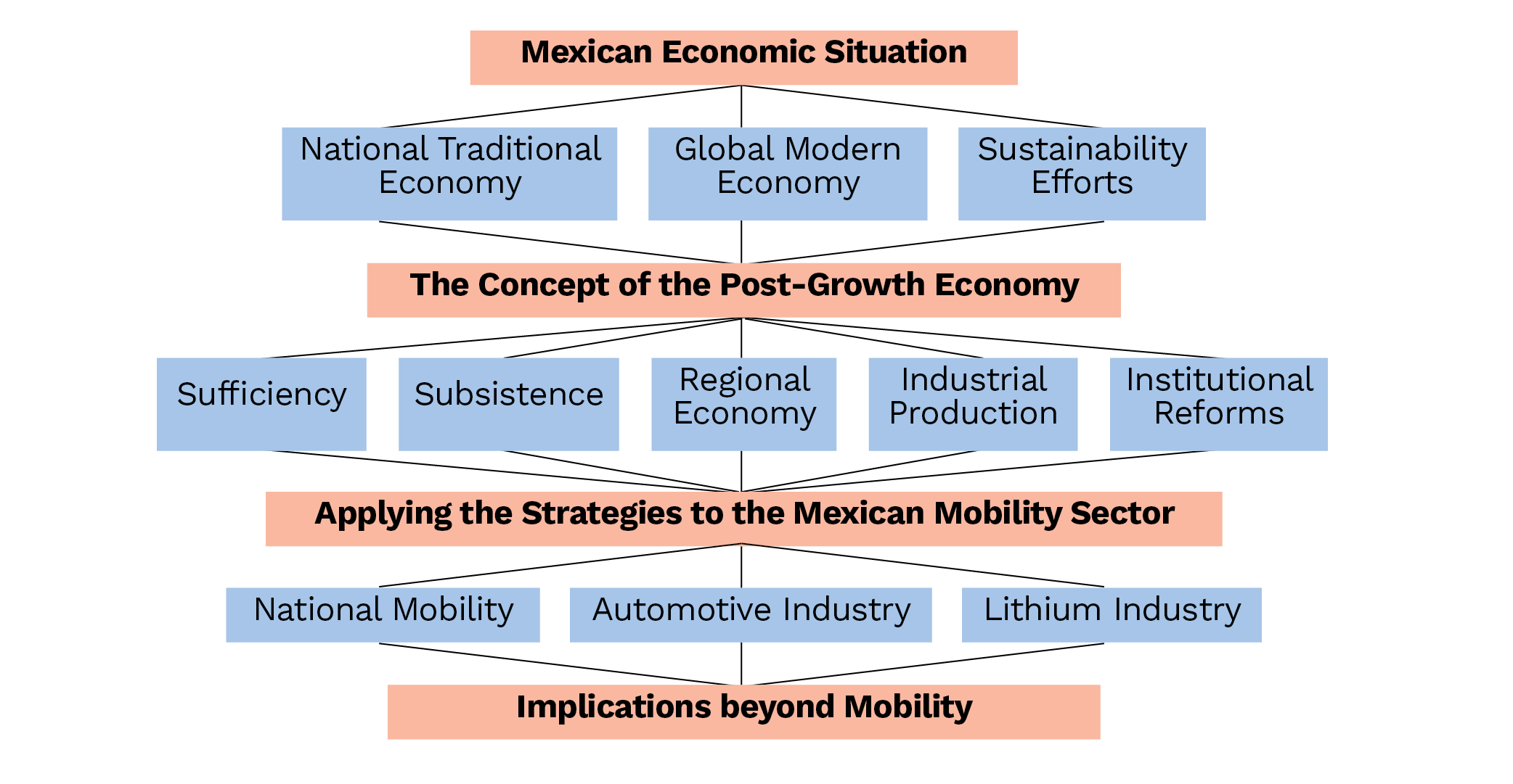 Mexico’s International Automotive Industry_Figure-01