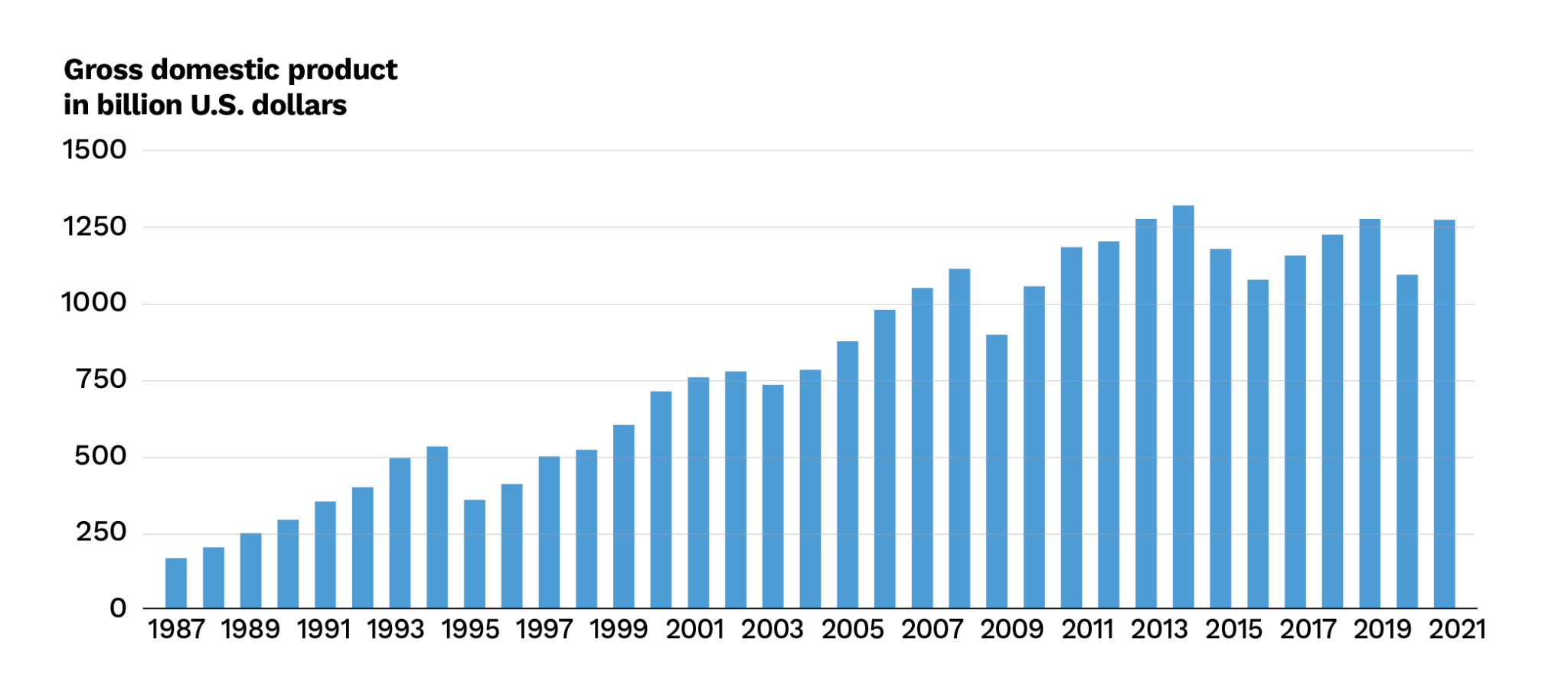 Exploring the PostGrowth Economy to Advance Mexico’s International
