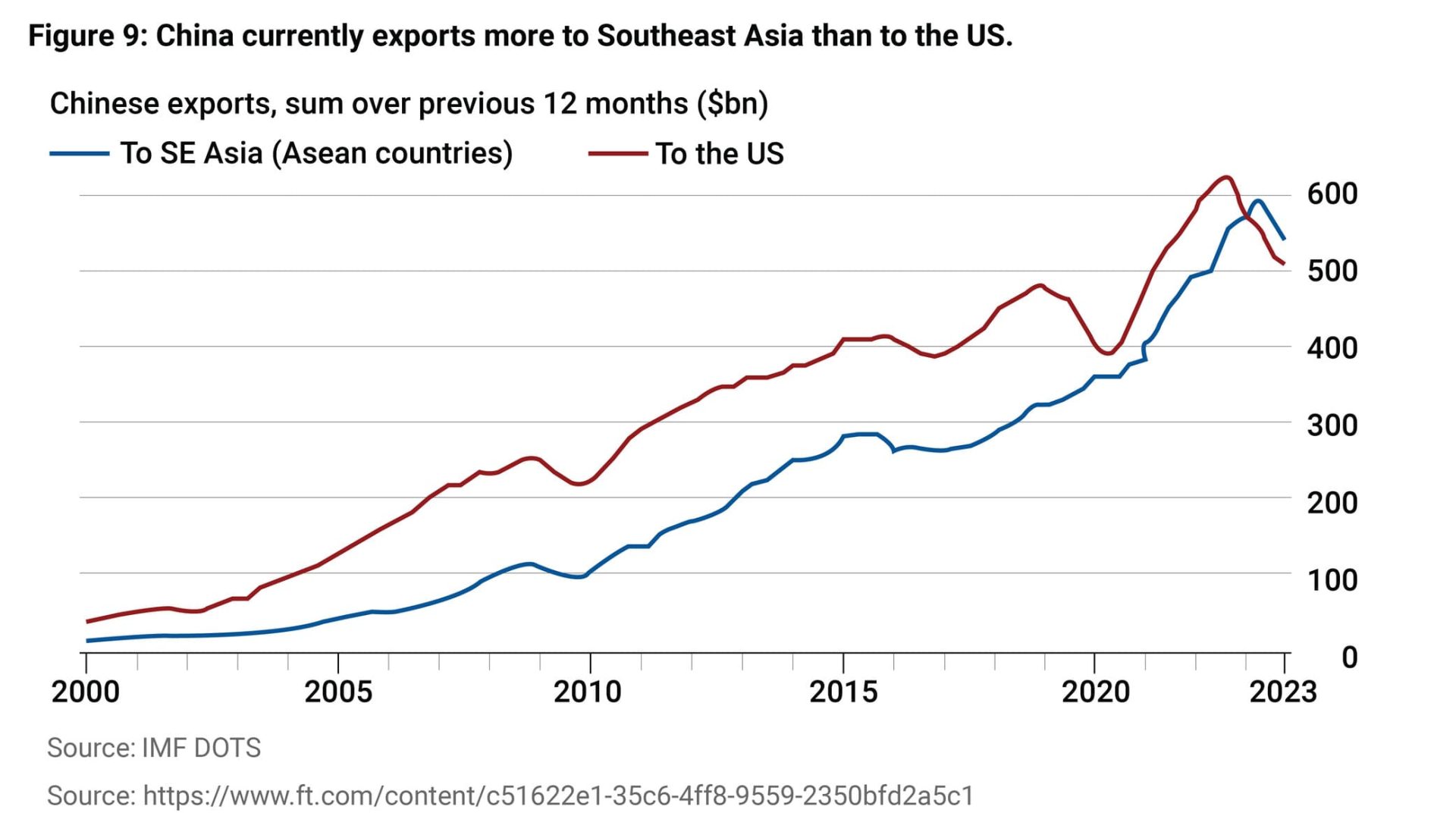 China’s Trade and Growing Economic Influence with East Asia - The World ...