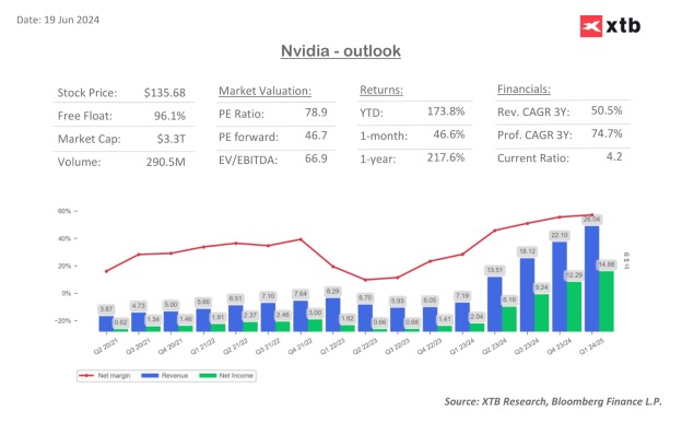 Nivdia Outlook