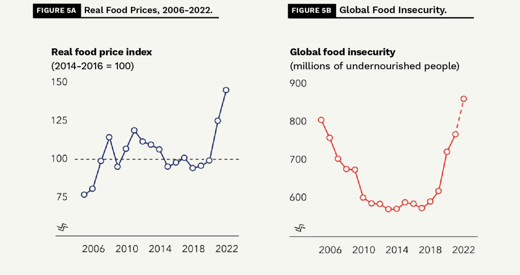 Food Dumping, Rising Food Insecurity and Hunger in Developing Countries ...
