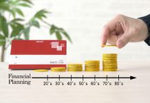 Increasing financial property images
