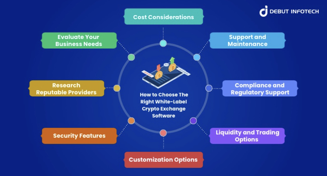 white-label-crypto-software