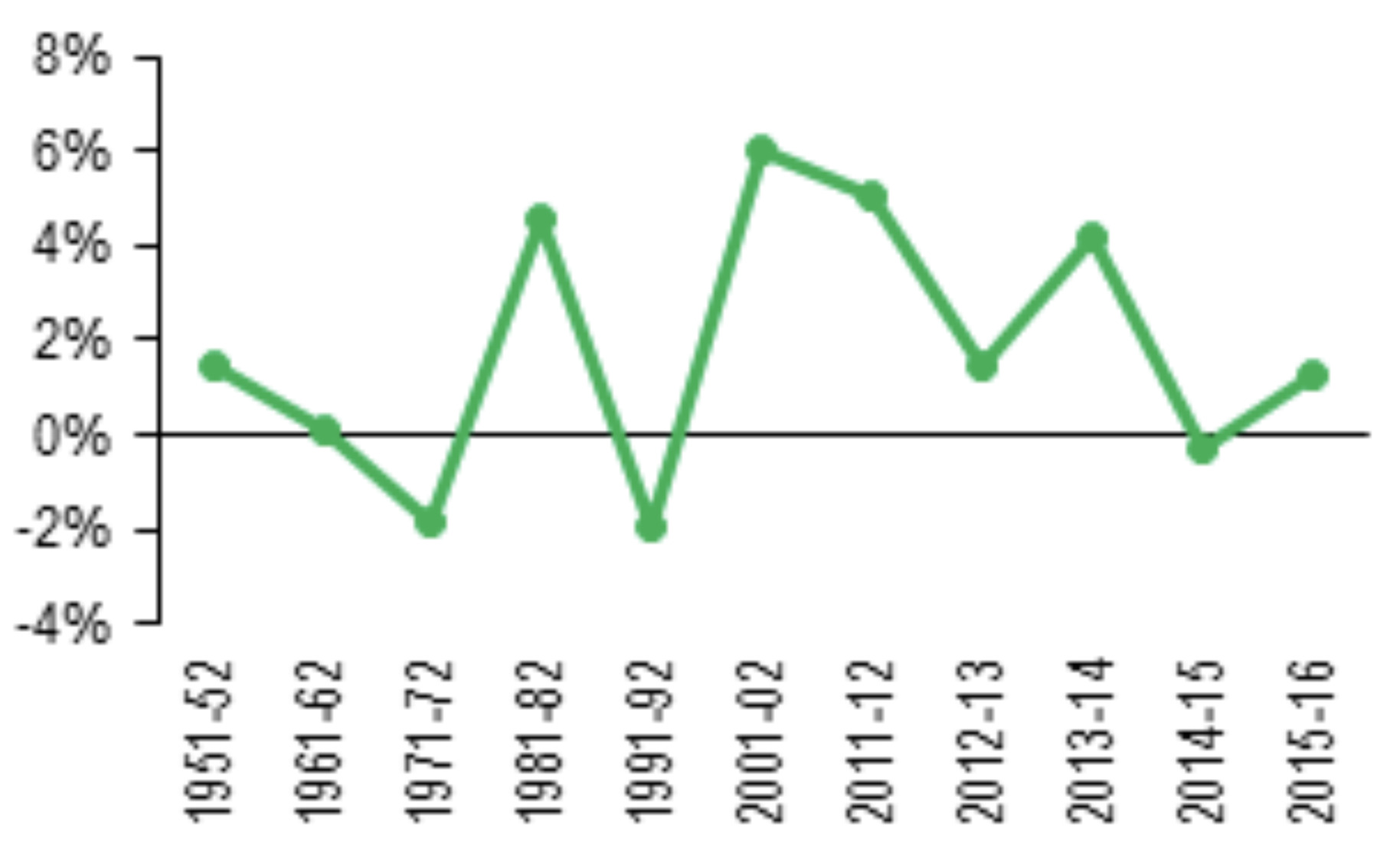 Figure 1A