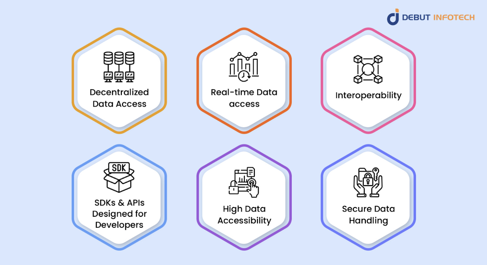 Injective enhances data accessibility