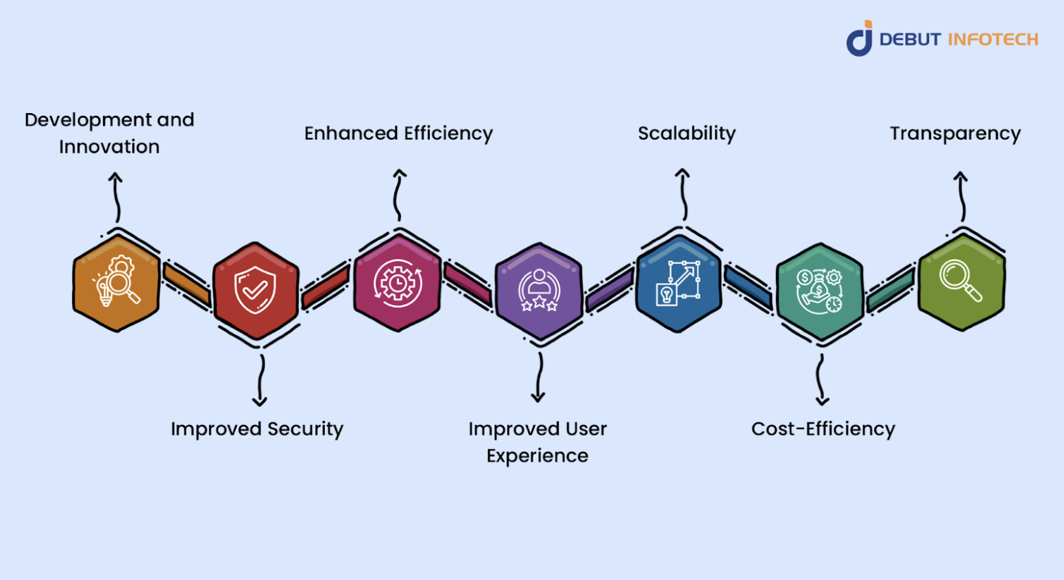 Injectives Data Accessibility for DeFi Development