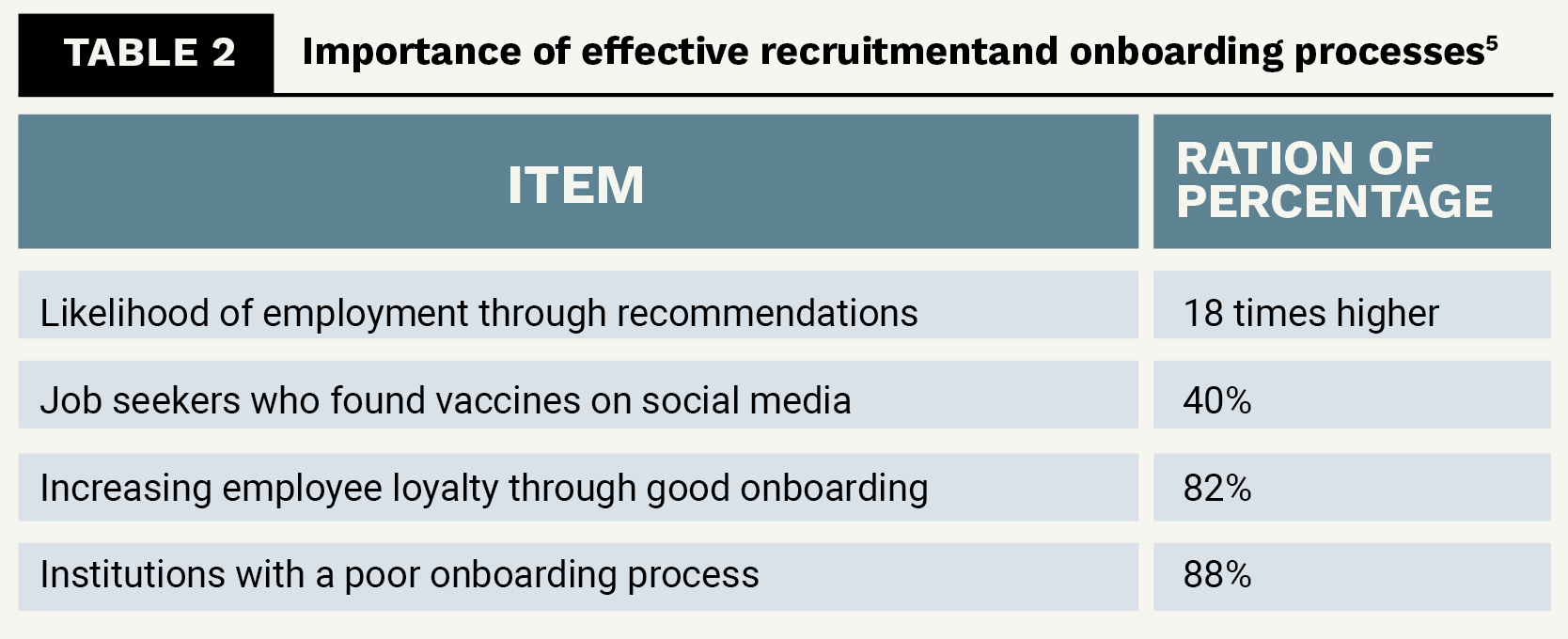 Importance of effective recruitment and onboarding processes 