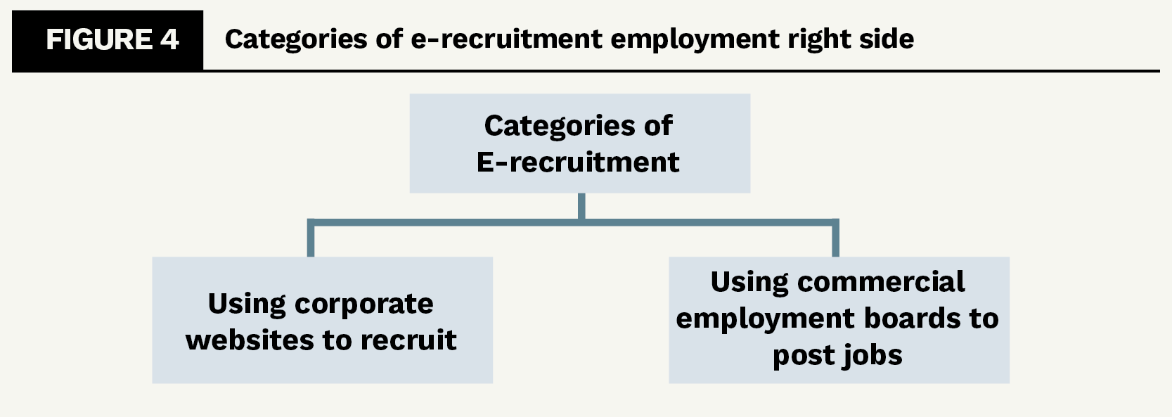 Categories of e-recruitment employment right side