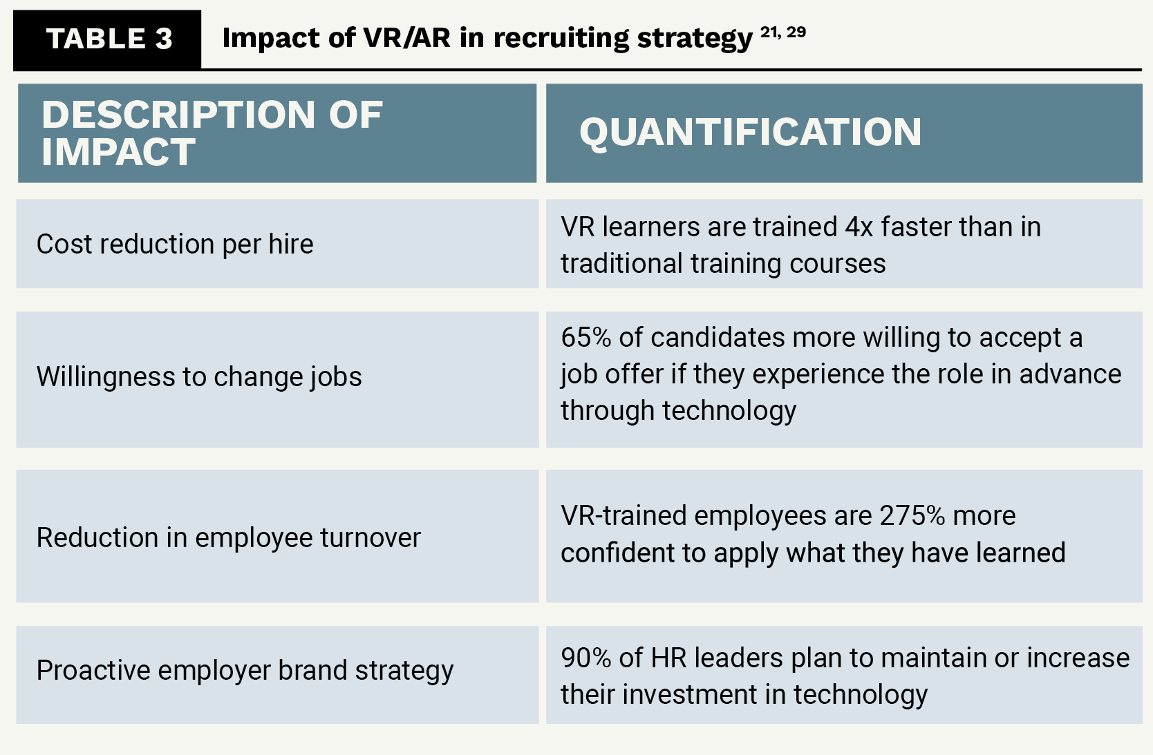 Impact of VR/AR in recruiting strategy