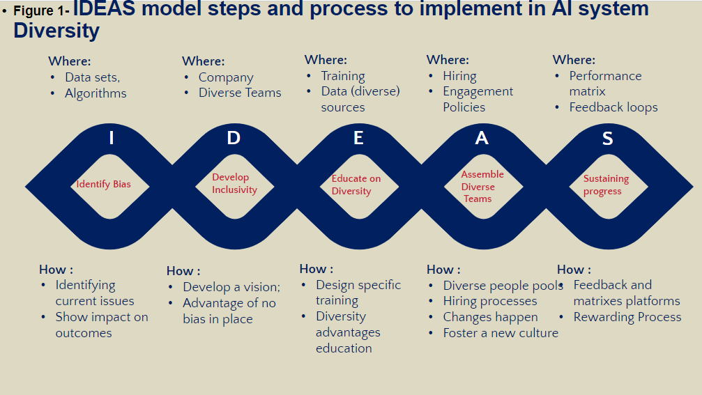 Figure 1 -IDEAS