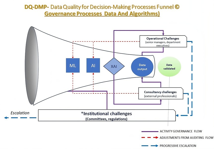 Data Quality - Enhanced