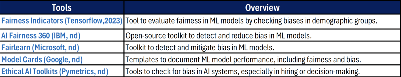 They utilise various approaches to improving AI systems. 